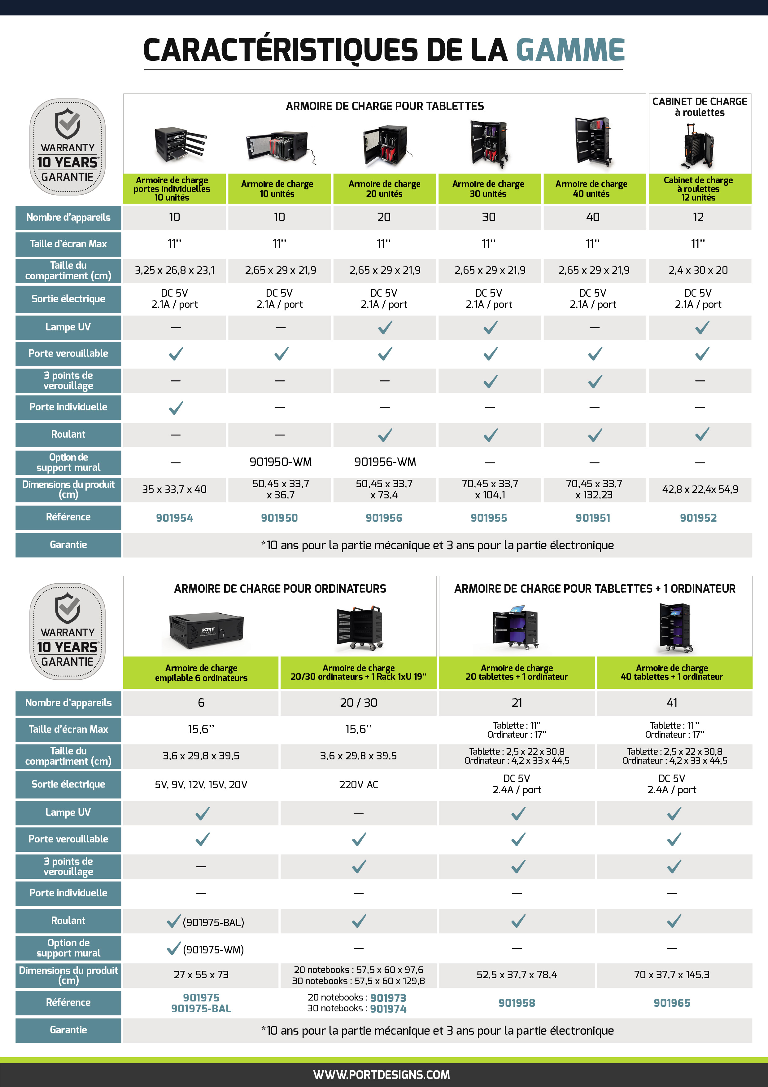 MCA Technology